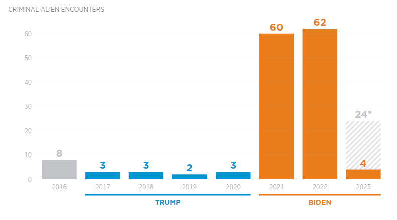 Bar Graph of Data