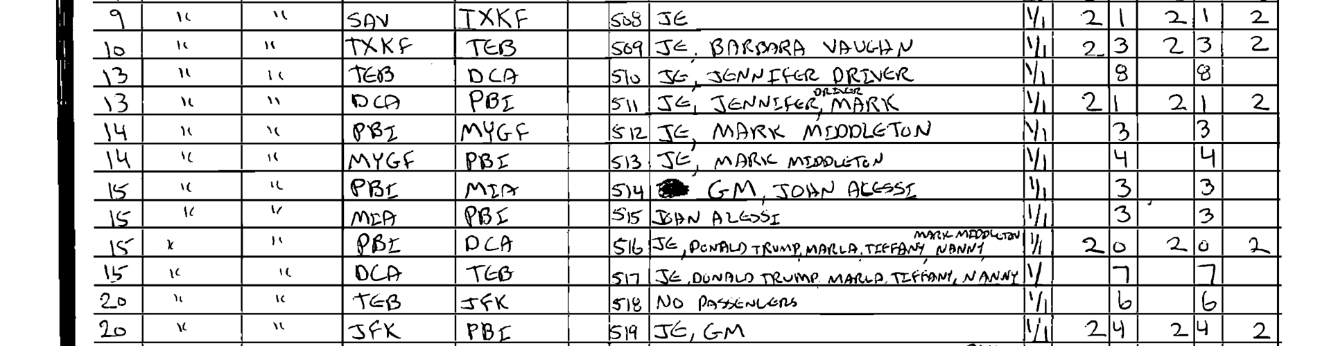 Close crop of May 13-15 1994 log rows showing JE Jennifer Mark, JE Mark Middleton twice, and JE Donald Trump Marla Tiffany Mark Middleton