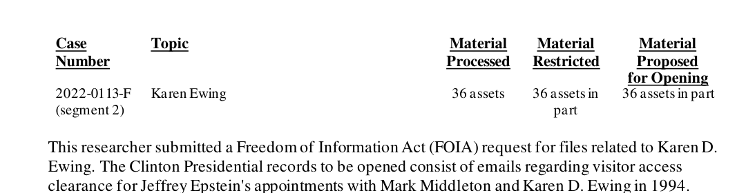 NARA January 2023 Clinton records notice describing emails on visitor access clearance for Jeffrey Epstein appointments with Mark Middleton and Karen Ewing in 1994
