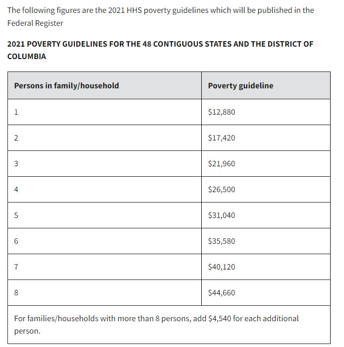 US Poverty Line
