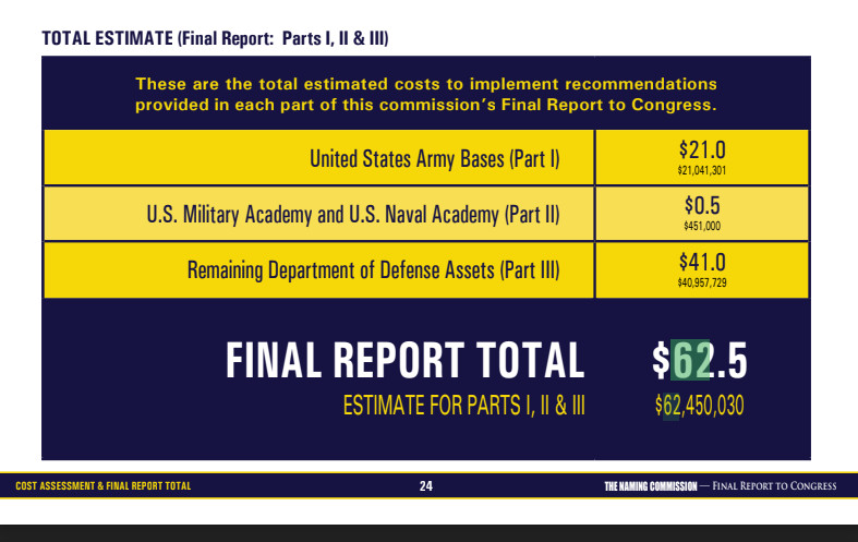 Final Report Total