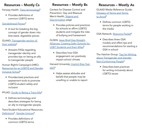 CDC Activist Resources Image