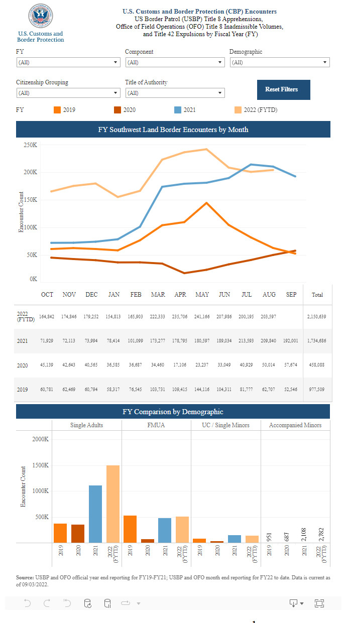CBP Actions Data