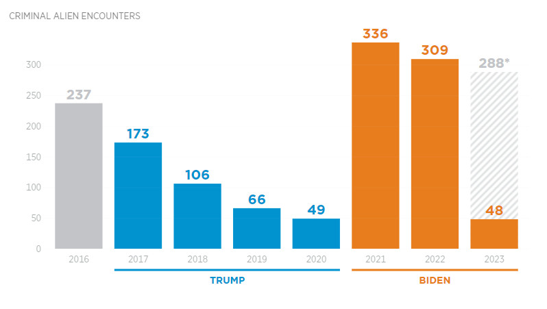 Bar Graph of Data