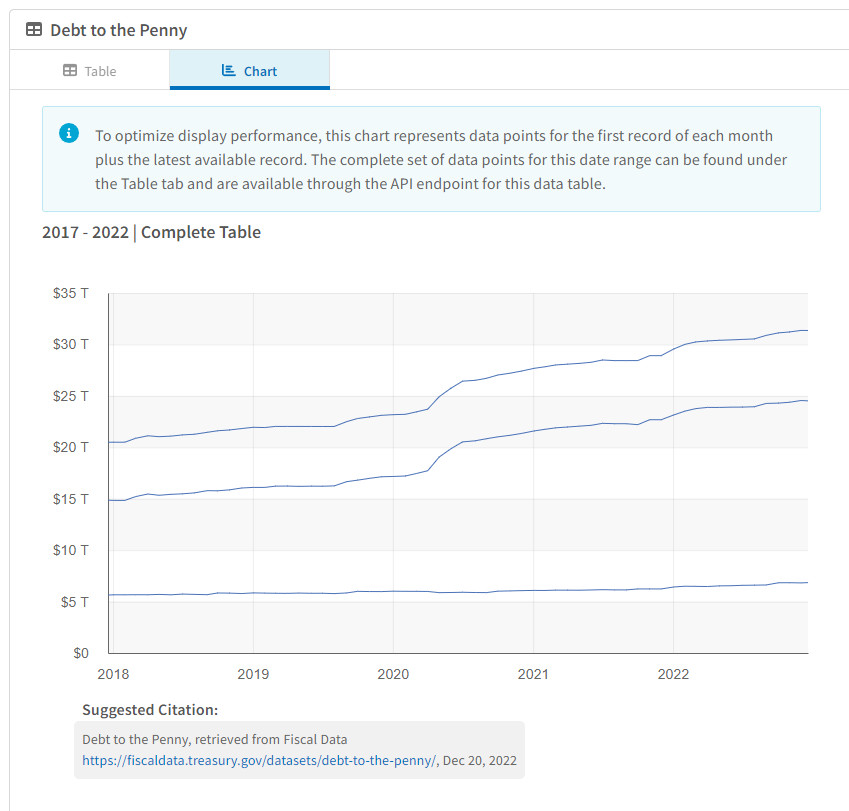 Debt to the Penny Chart