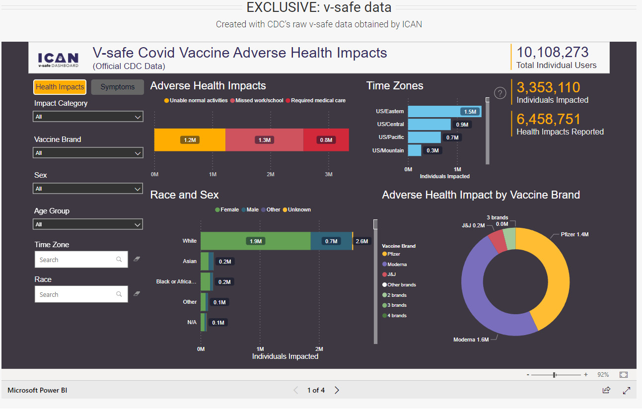 ican v-safe data 1