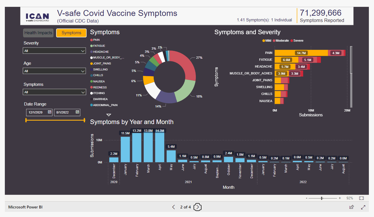 ican v-safe data 2