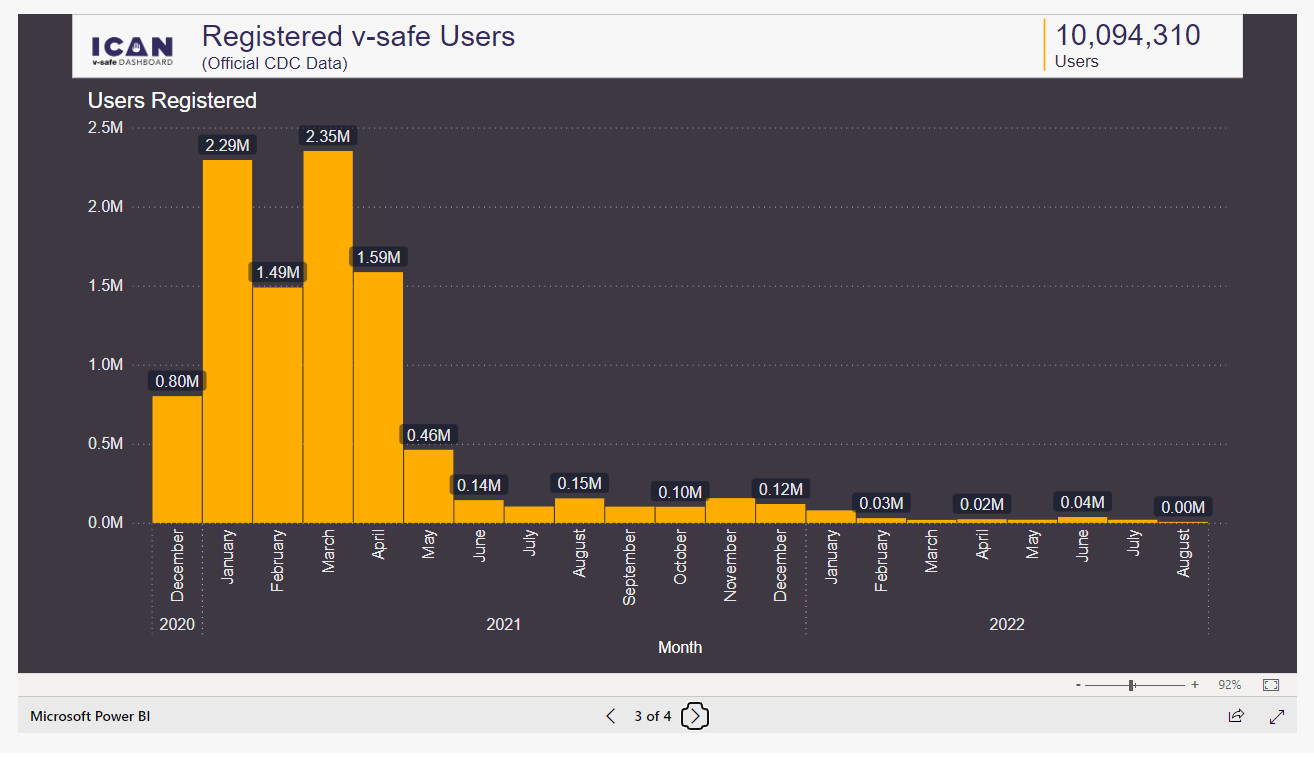 ican v-safe data 3