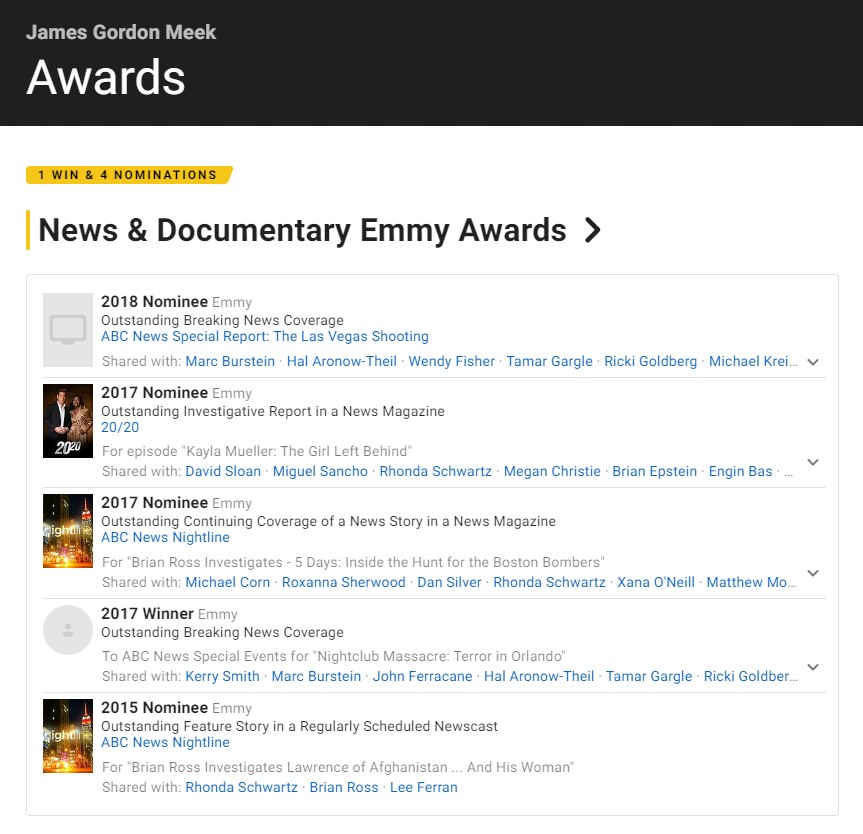 James Gordon Meek Awards no IMDB