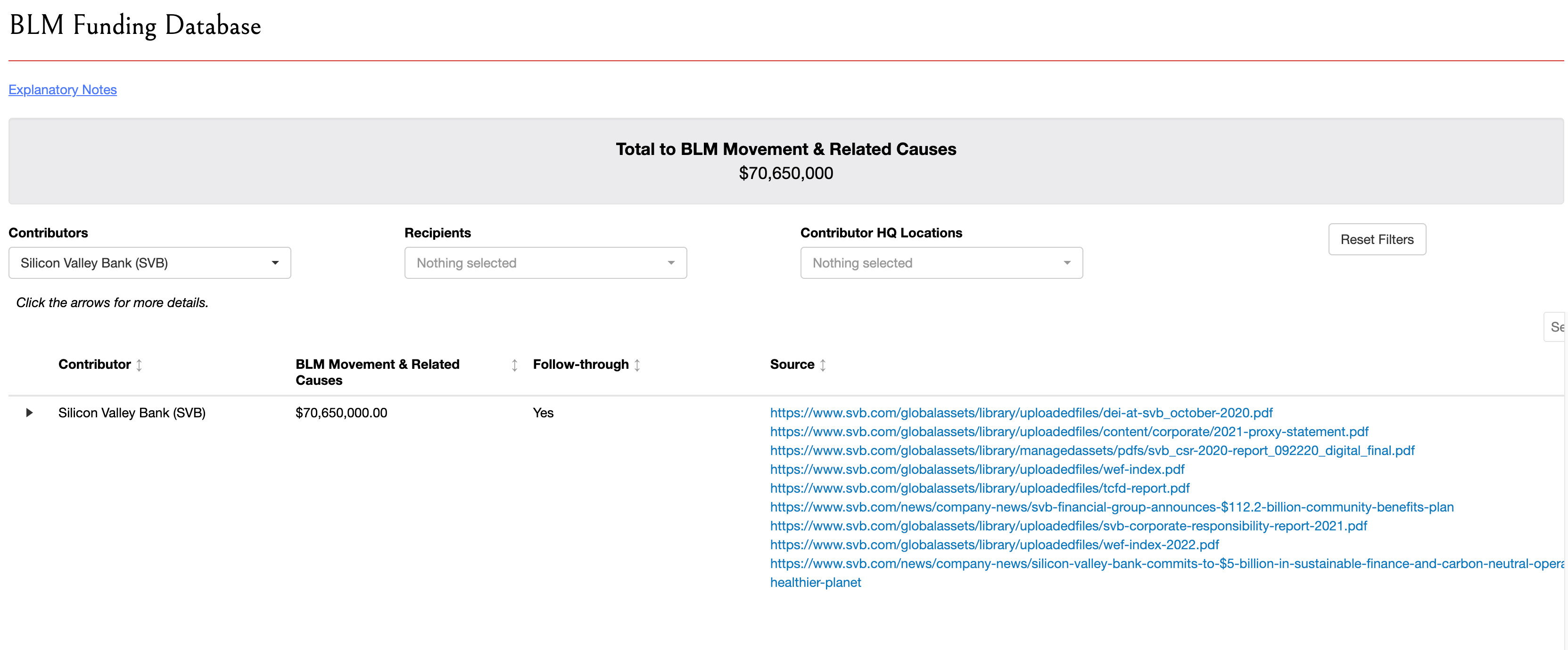 SVB BLM Donation