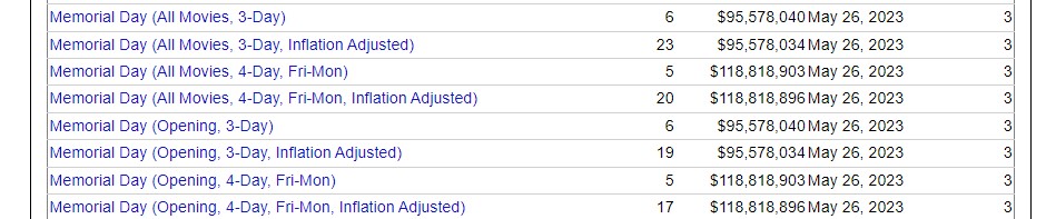 The Little Mermaid Ranking From The Numbers