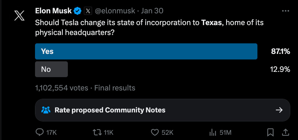 Elon Musk X Poll